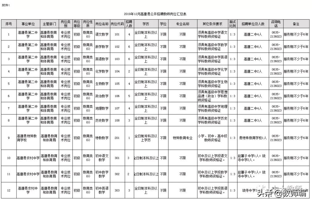 高唐招聘最新信息及获取指南