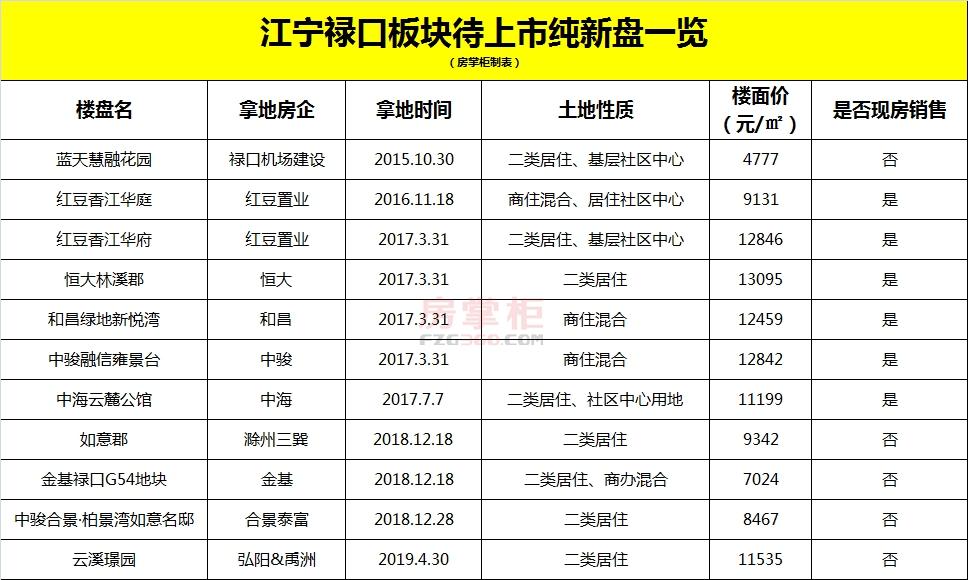 蓝天星港最新房价，科技与前卫重塑生活品质新篇章