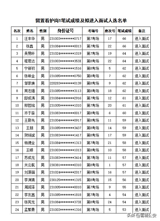 牡丹江市最新招聘信息概览与概览