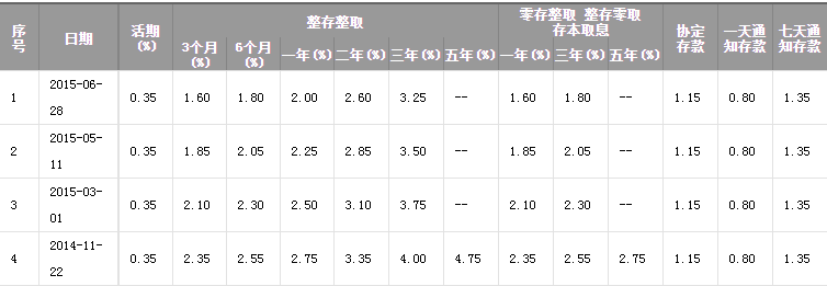 家庭常备 第592页