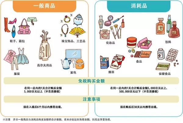 日本最新退税政策详解与指南