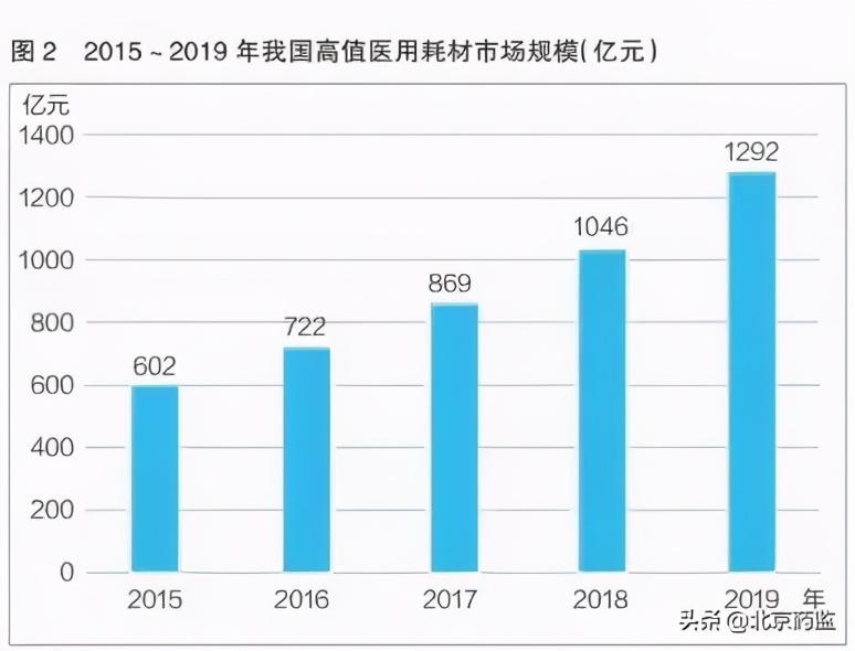 革新医疗技术，最新骨科耗材助力患者康复之路