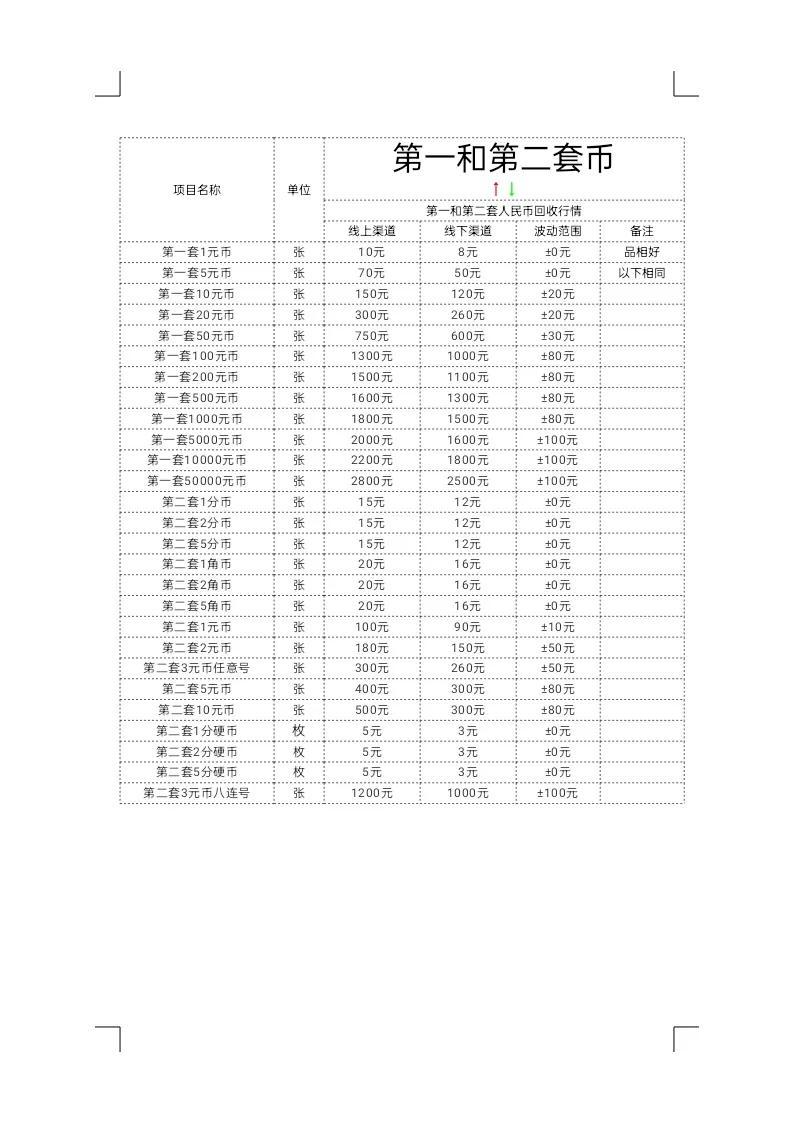 最新粮票行情深度解析与趋势展望