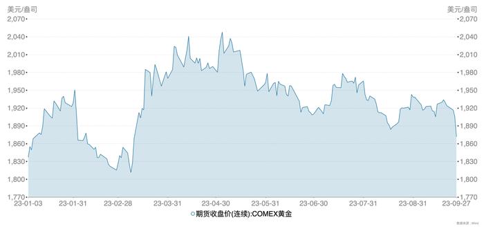 最新伦敦金价动态，影响全球黄金市场走势的关键因素