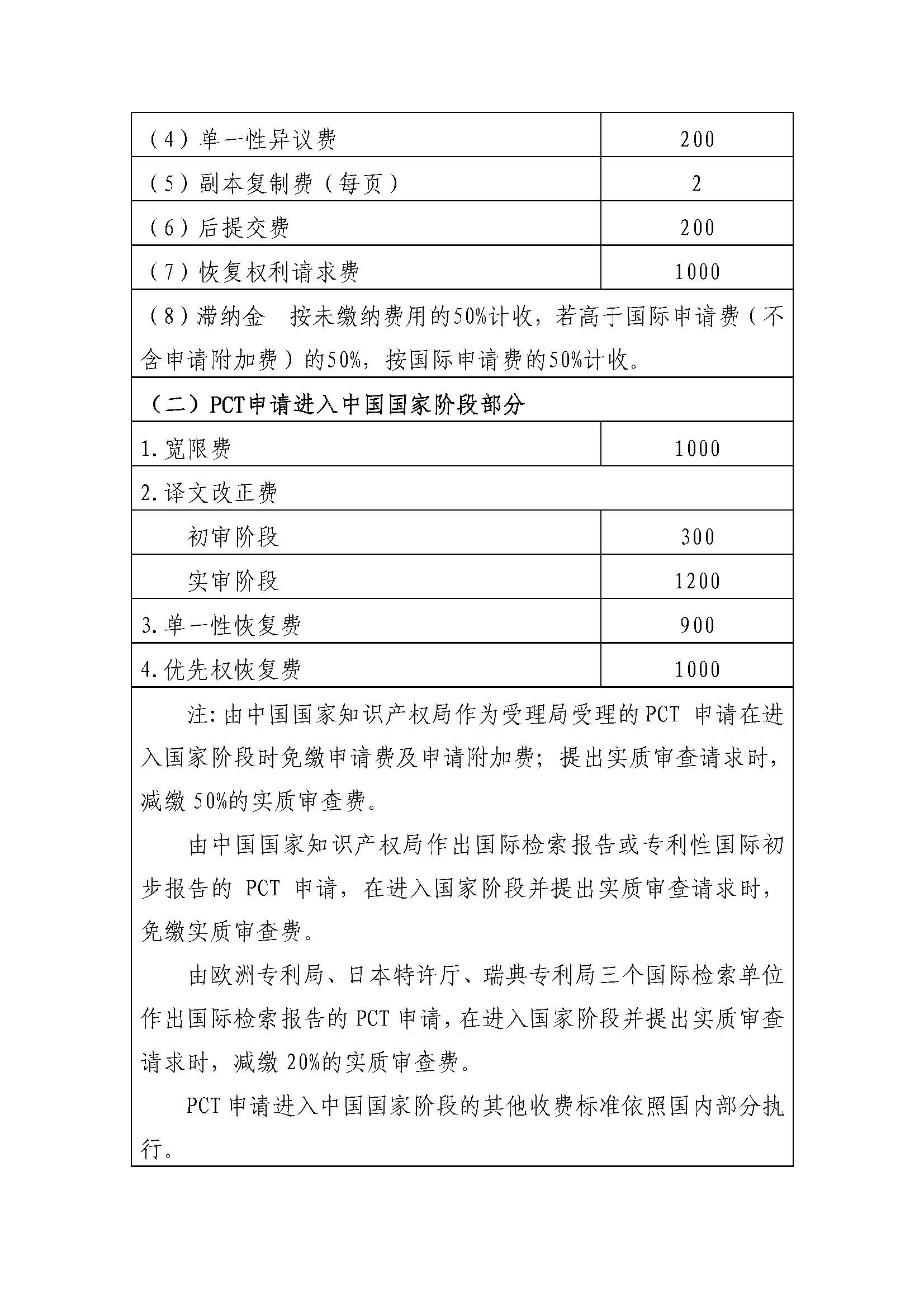 最新专利收费趋势、影响及应对策略解析