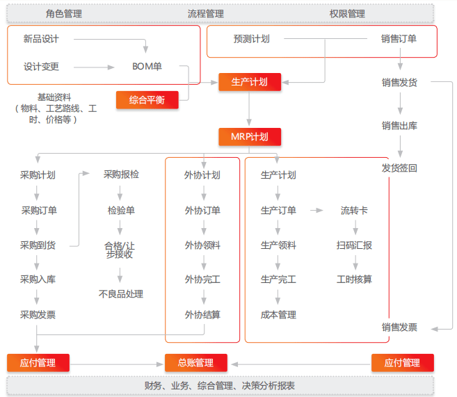 家庭常备 第746页