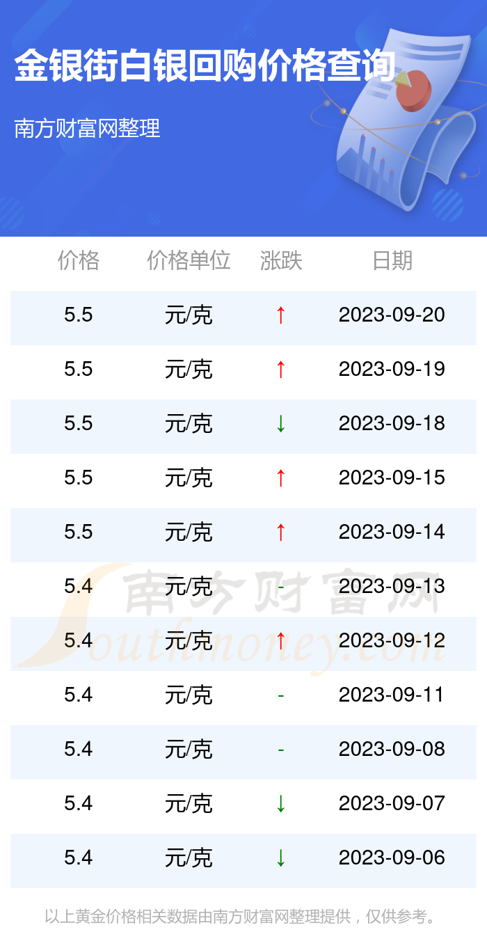 银价最新动态，市场走势、影响因素与未来展望