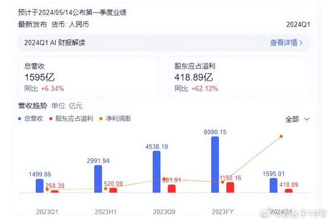 精准实施解析：揭秘提升2024一码肖·网红版1.9