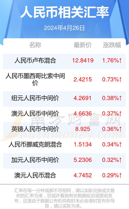 日币最新汇率动态，影响因素、走势预测与应对策略