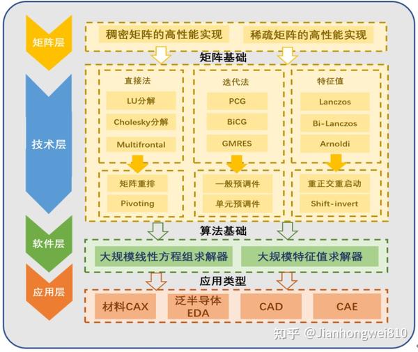 仿真技术方案实现：最准一肖一码100%最准软件·极限版7.99