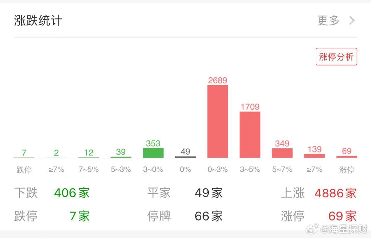 现状分析说明：2024澳门今晚开奖号码·极限版2.04