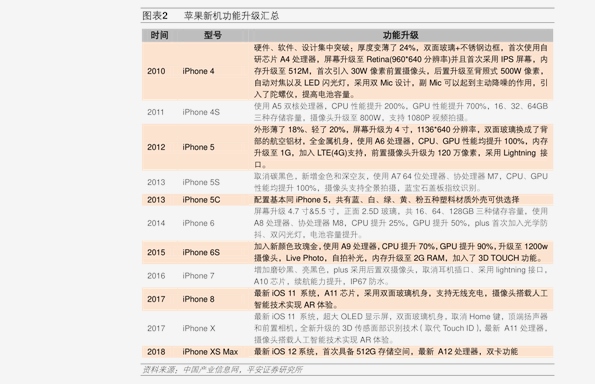 最新甘草价格走势，市场趋势、影响因素与未来展望