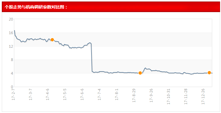 实地执行考察数据：渐澳门一码一肖一持一·旗舰版4.77