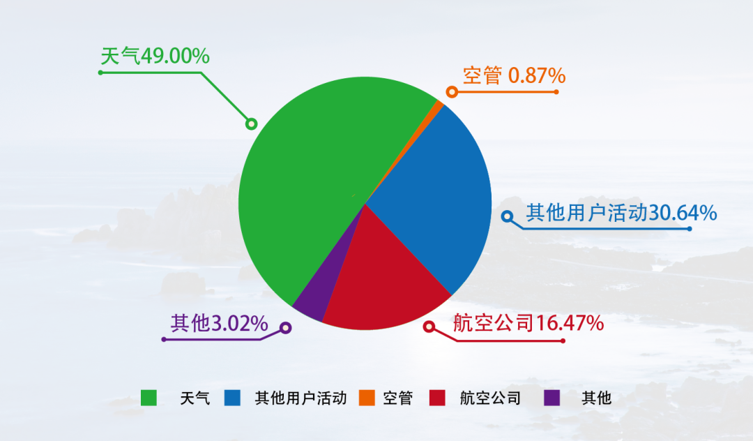 可靠性执行方案：誠信尋求超長合作飛機wljgi·旗舰版8.3