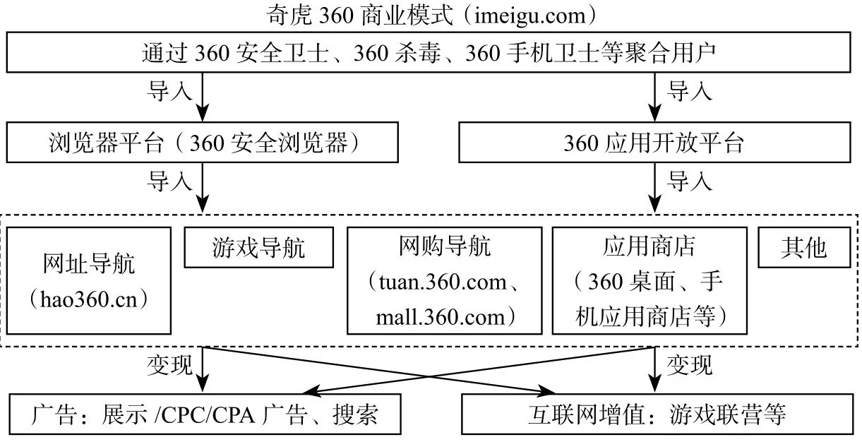 最新免费模式的崛起及其广泛影响