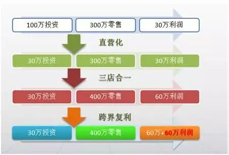 未来趋势解释定义：新澳门精准全年资料免费·游戏版8.94