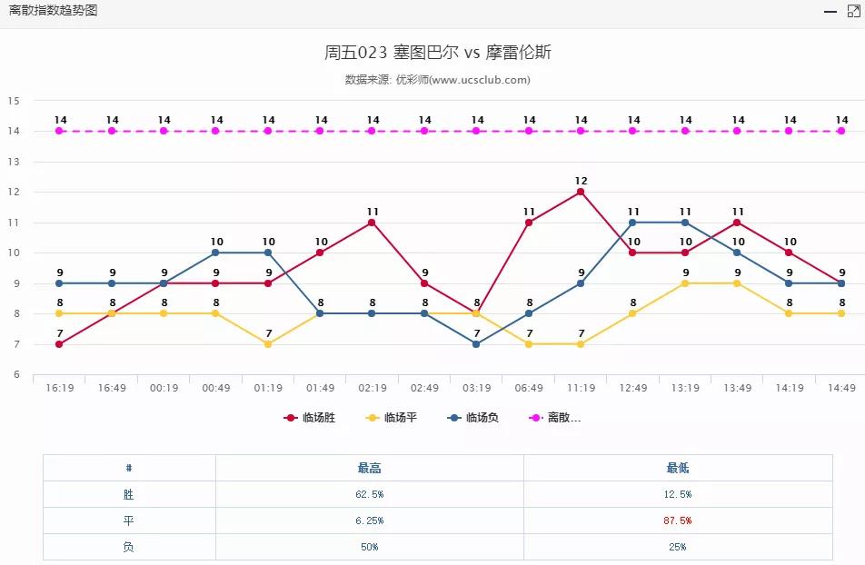 时代说明评估：新澳历史开奖最新结果走势图·冒险版2.45