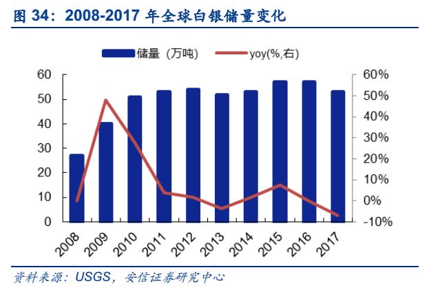 全球白银储量最新动态，全球视角与未来展望分析