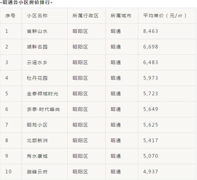 昭通最新房价动态分析与趋势预测