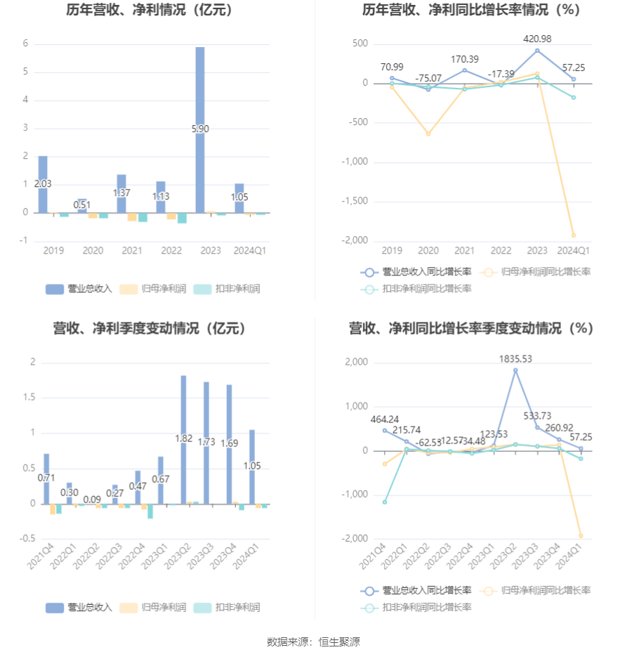 2024白小姐三肖三码,全面解答解释落实_Advanced61.589