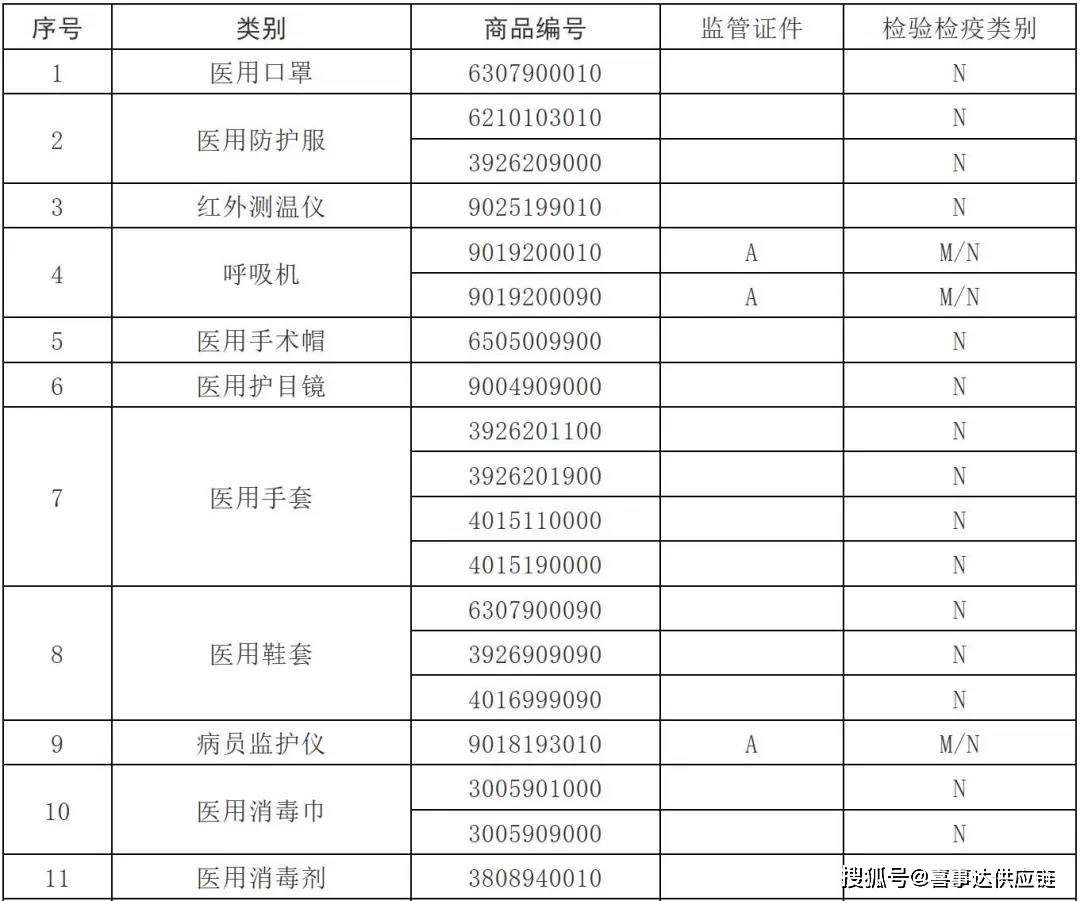 家庭常备 第564页