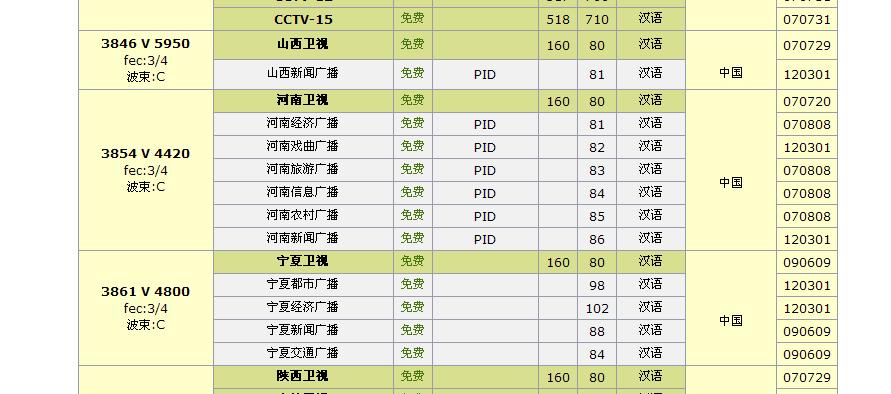 大锅最新节目参数详解与介绍