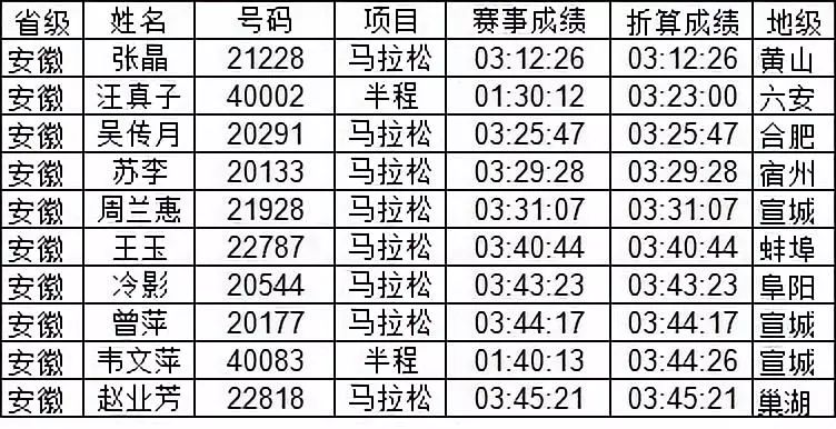 2024今晚香港开特马开什么,统计解答解释落实_影像版9.386