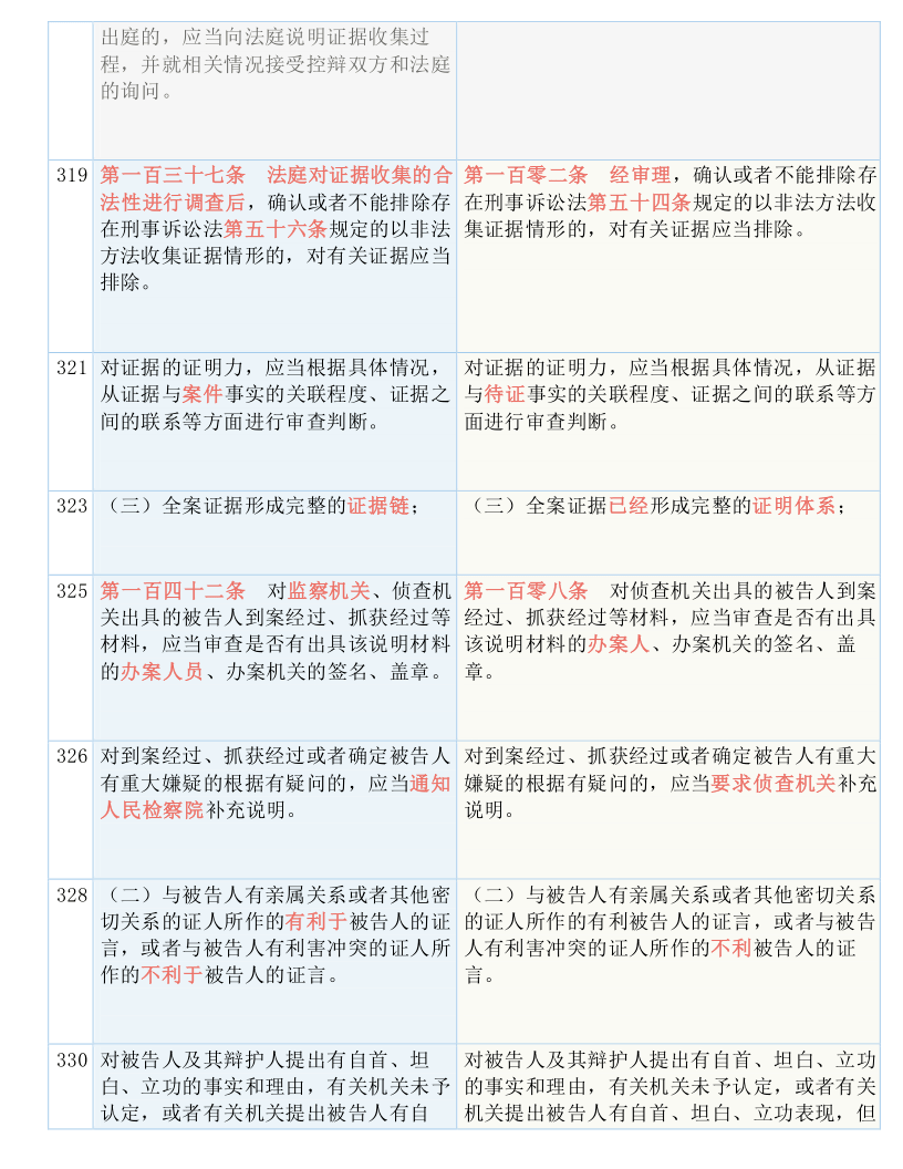 白小姐精选三肖三码的注意事项,正式解答解释落实_P版22.274