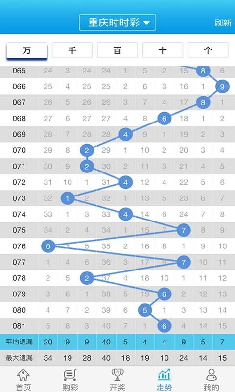 白小姐一肖一码今晚开奖,牢靠解答解释落实_铂金版43.794