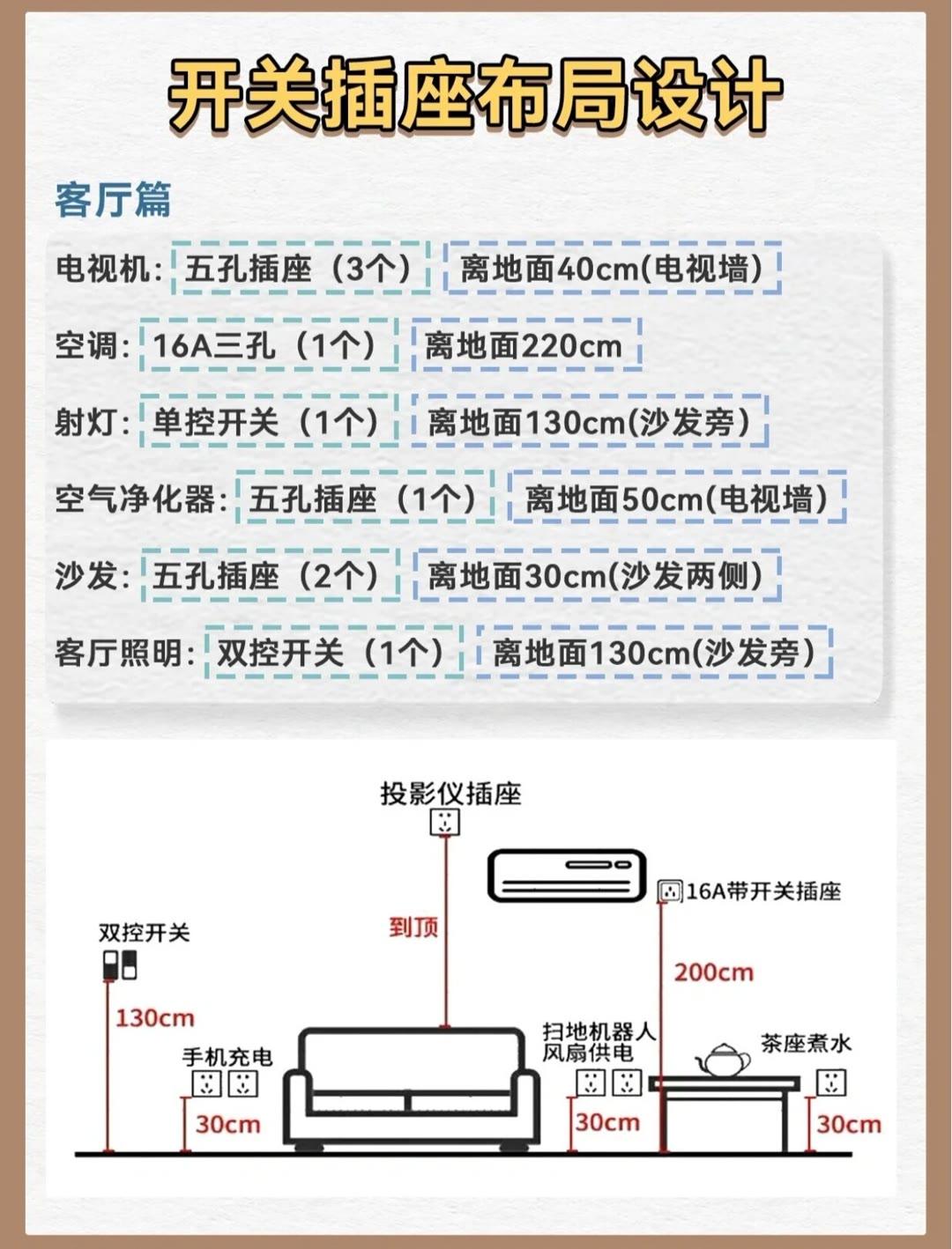 家庭常备 第556页