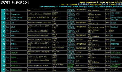 最新主板性能排名，综合评估功能与未来展望