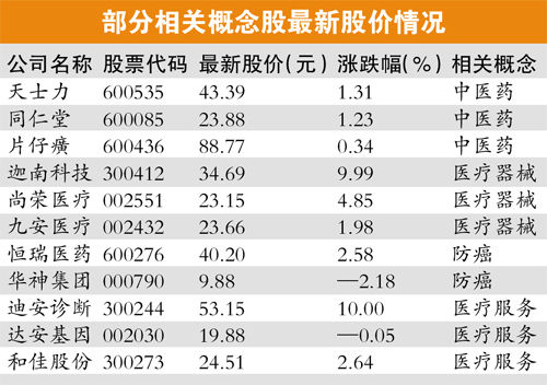 最新概念股引领股市新风潮