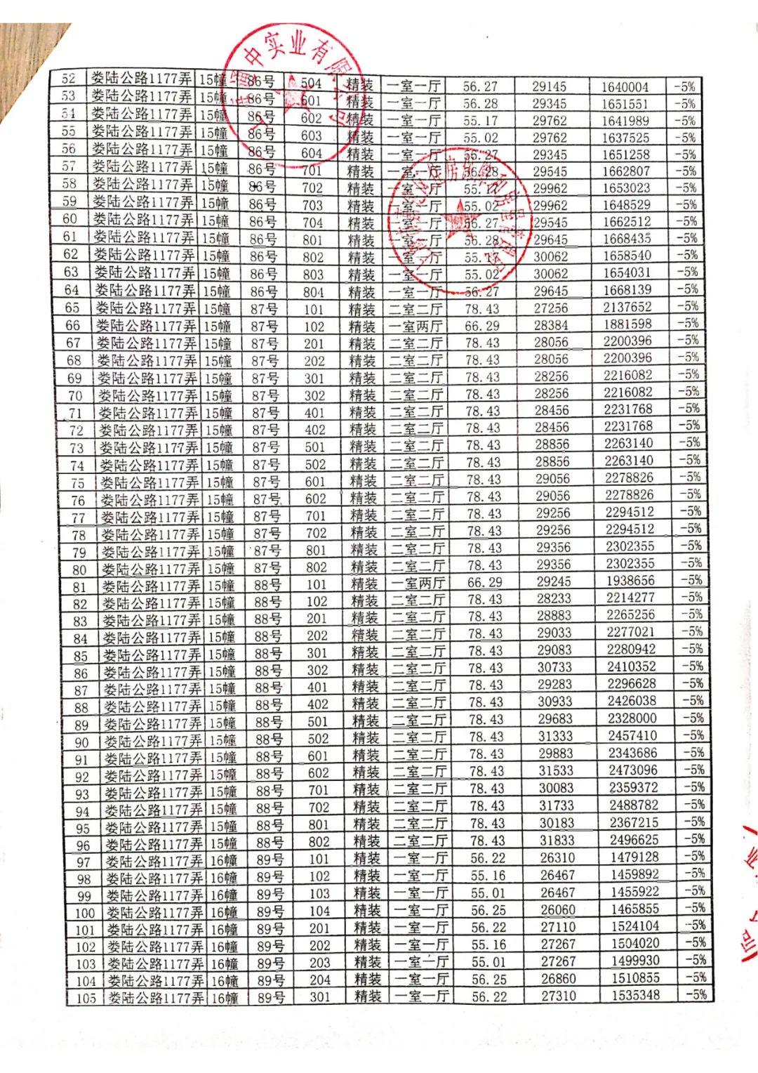 最新凤梅家园房产证政策及流程解读，助力安居乐业