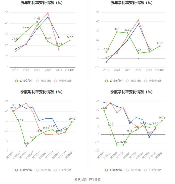 2024新澳资料大全免费下载,资深解答解释落实_界面版46.428