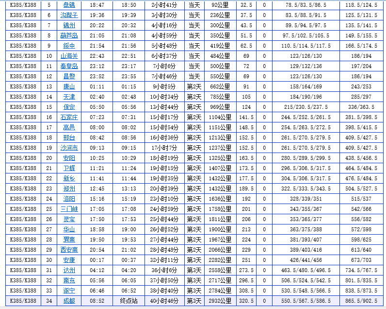 最新K388火车途经车站详解及时间表