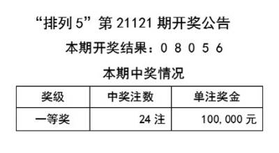 2024新澳天天开好彩指南实用技巧分享_必看中奖秘籍