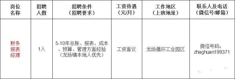 贞丰锦丰公司最新招聘启事及职位空缺公告