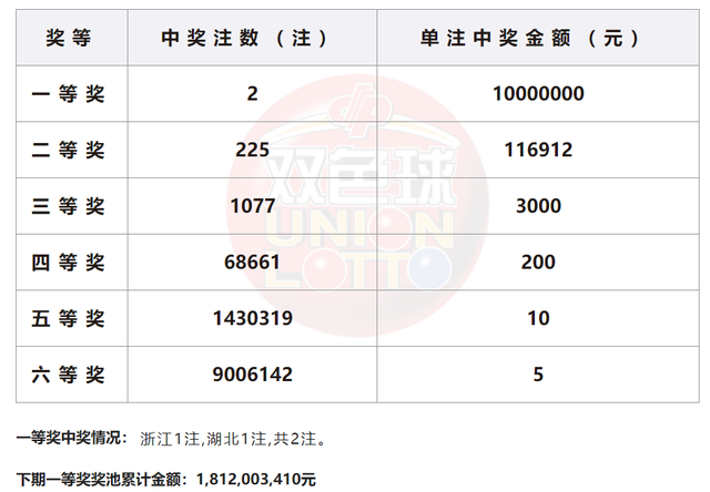 新澳好彩无限投注技巧解析带你轻松中奖方法_2023全新更新