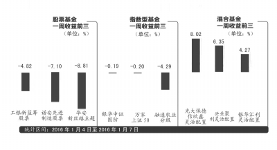 晓峰一号最新净值揭秘与解析