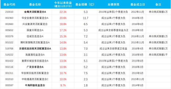 二四六香港天天开彩大全揭秘开奖趋势与投注技巧_稳赚秘籍分享