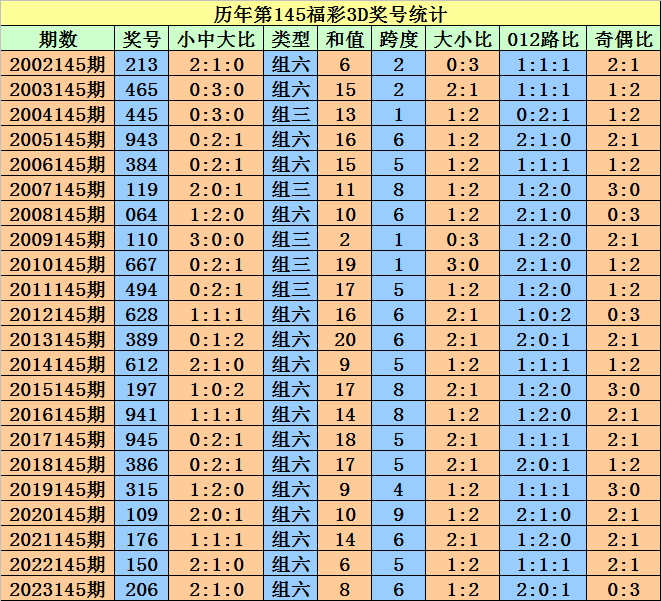 2024澳门特马今晚开奖实时赔率分析预测技巧_独家揭秘走势