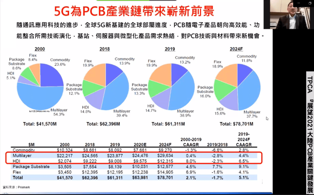 2024新澳精准资料大全全方位揭秘热门趋势与机会_独家解析02.118