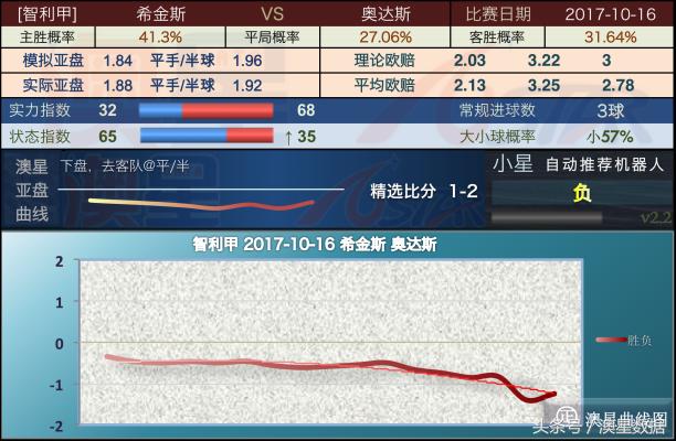 新奥精准资料免费提供510期权威分析透视趋势_热点追踪助你决策