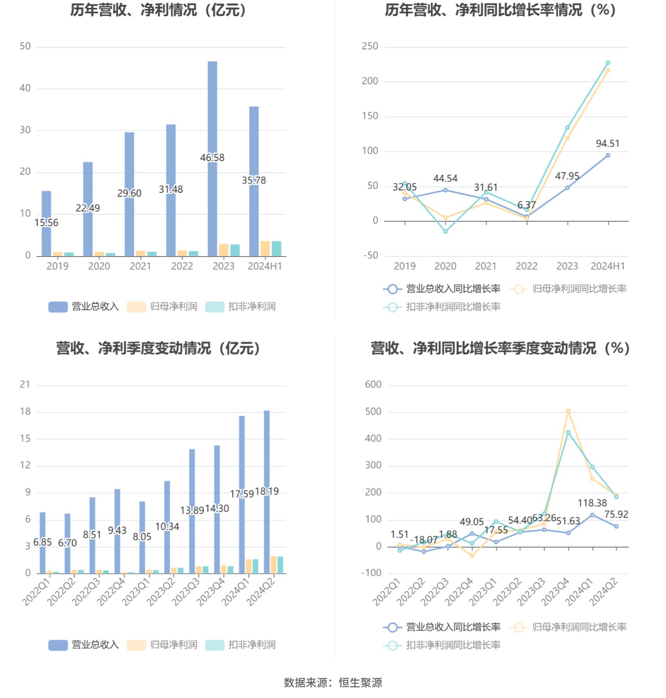 新澳天天开奖资料大全三中三精准分析获奖趋势_智能预测99.999