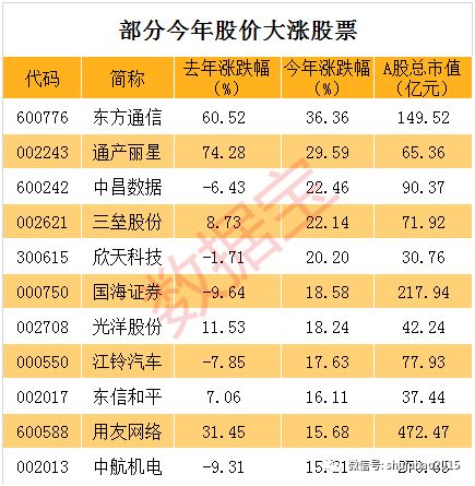 2024澳彩今晚预测号码揭晓全方位分析与技巧分享_赢在未来