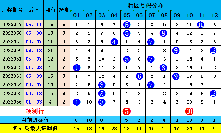 滋养补品 第516页