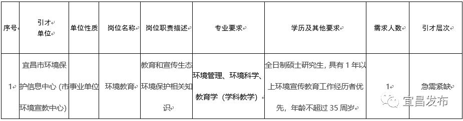 湖北宜昌长阳最新招聘动态及其地区影响分析