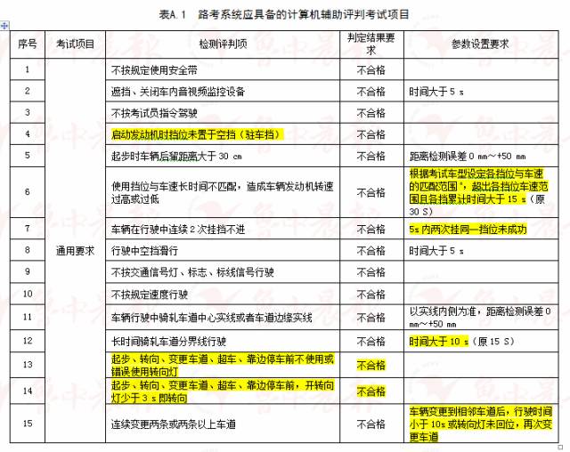 家庭常备 第517页