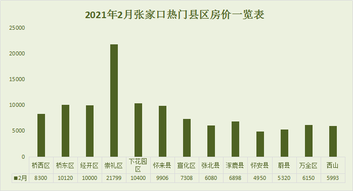 张家口最新房价开盘动态及分析