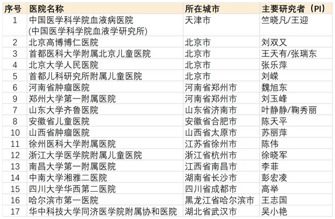 正版资料免费资料大全十点半，准确资料解释落实_WP1.30.7